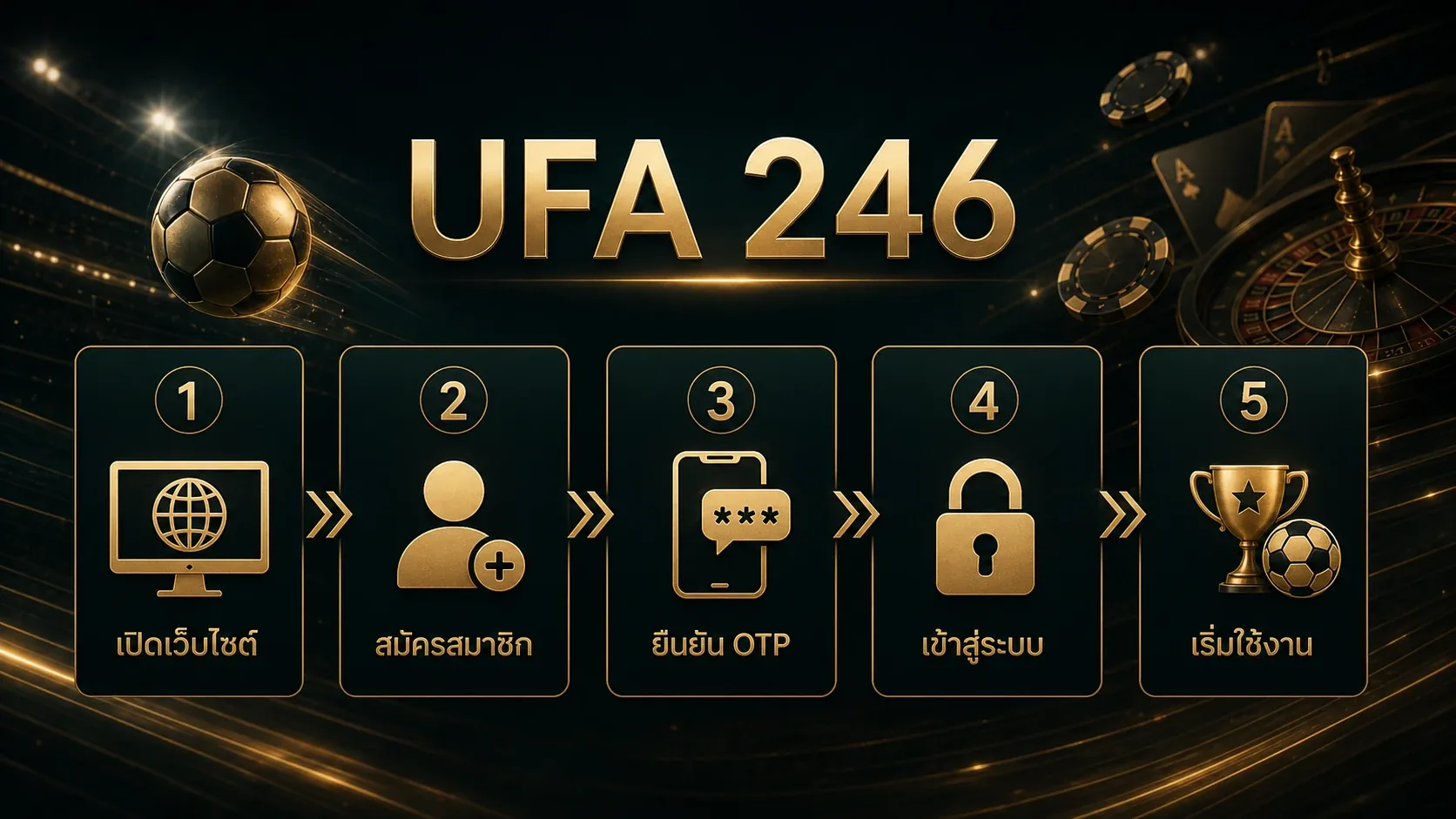 ขั้นตอนสมัครและเข้าสู่ระบบ ufa246